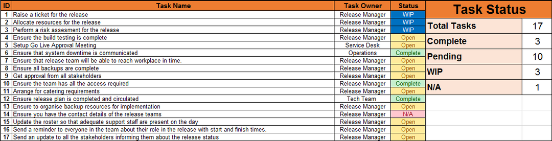Example Release Checklists Release Checklist Template – IT Governance Framework
