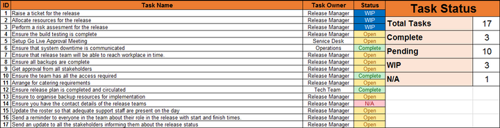 Example Release Checklists Release Checklist Template – IT Governance Framework
