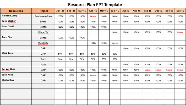 Resource Plan PPT Template