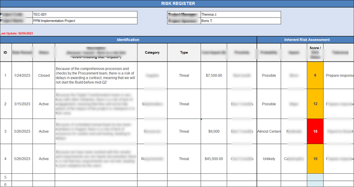 Risk Management Toolkit