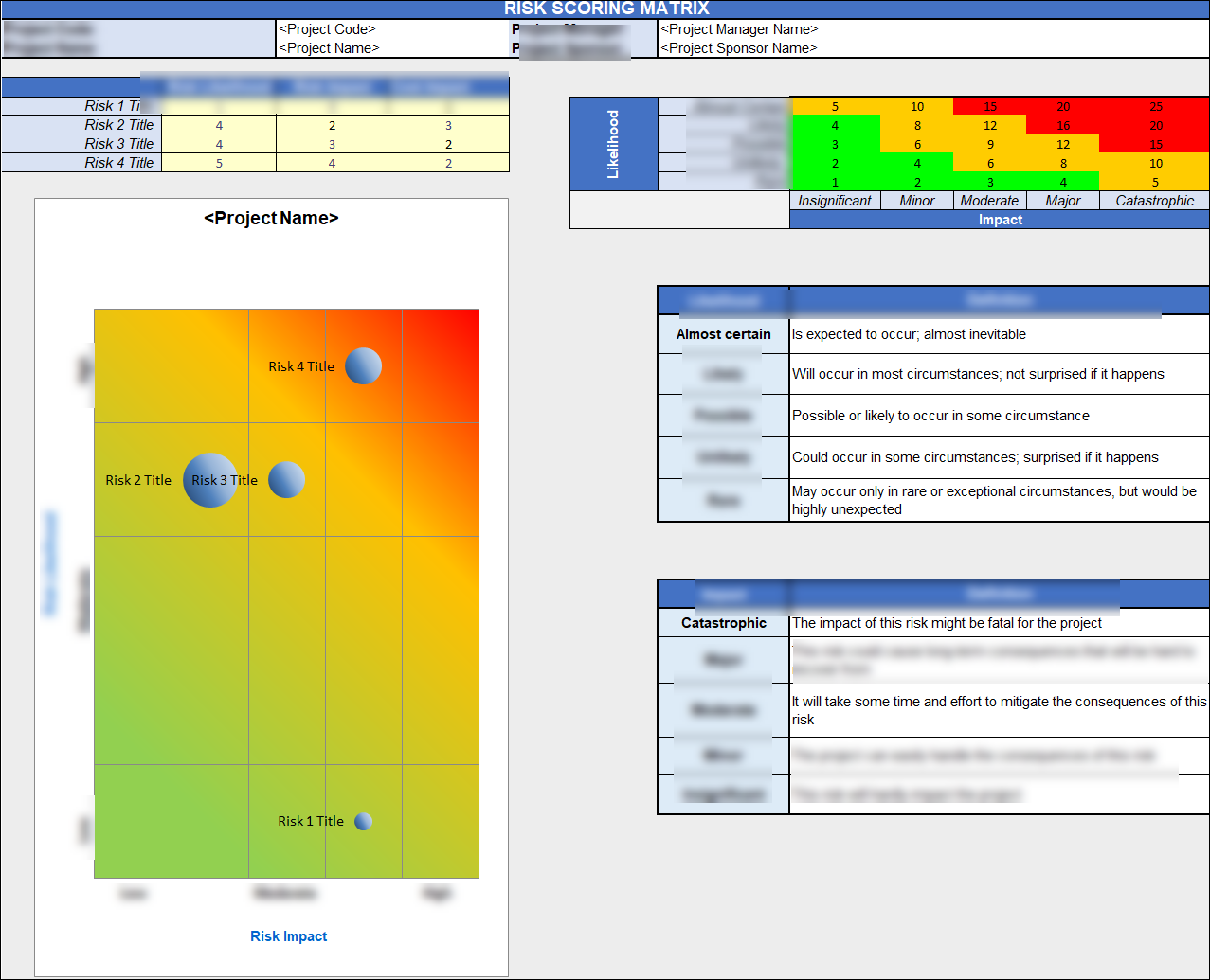 Risk Management Toolkit – IT Governance Framework