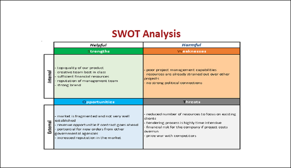 Project Management Templates Toolkit