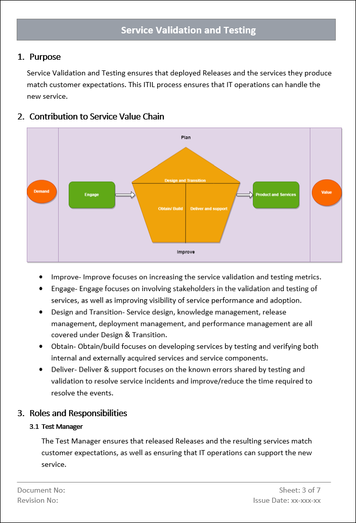 Service Validation and Testing Supply Chain