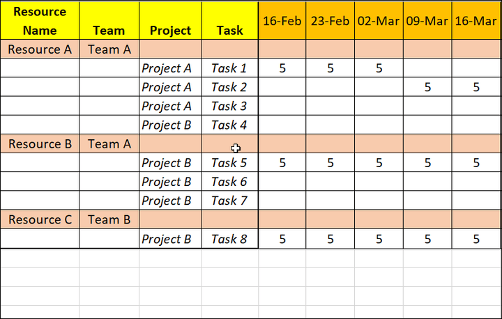 Resource and Capacity Excel Plans