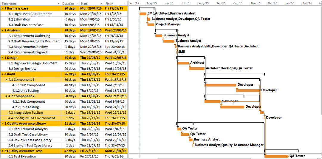 Project Management Templates Toolkit