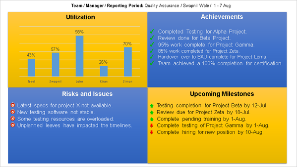 Project Management Templates Toolkit