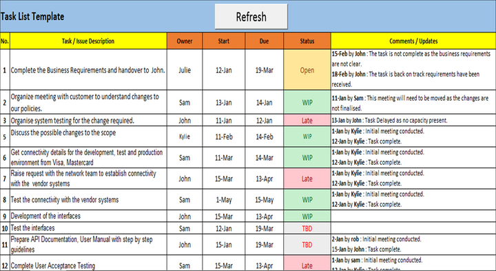 Task Management (15 Templates)