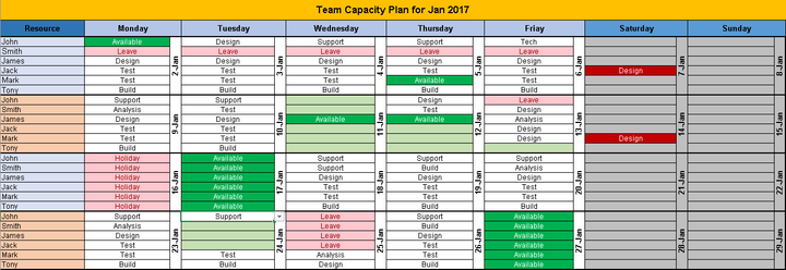 Project Management Templates Toolkit