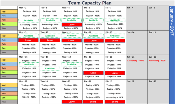 Team Capacity Plan PPT Template