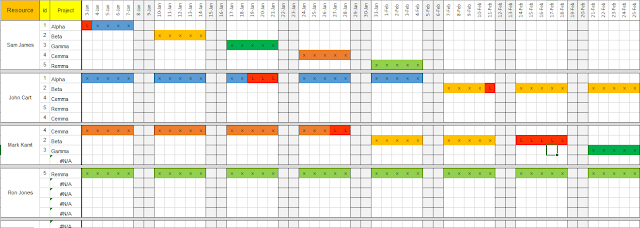 Team Resource Plan Excel Template