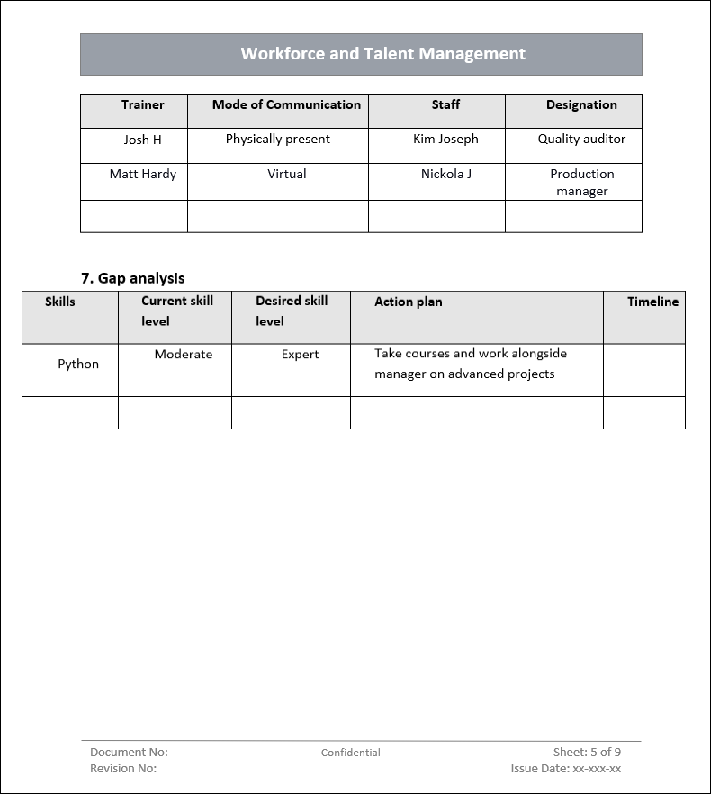 Workforce and Talent Management Gap Analysis