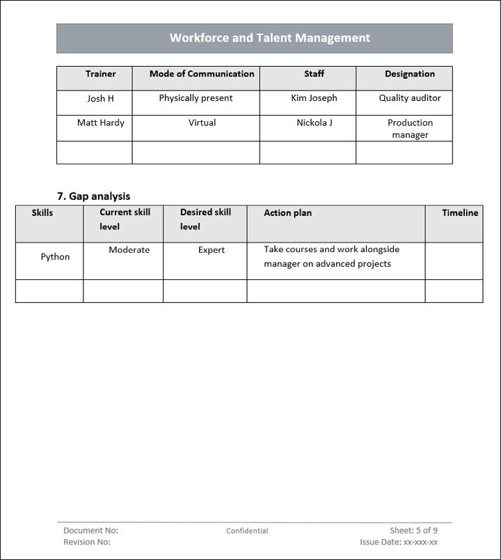 Workforce and Talent Management Gap Analysis