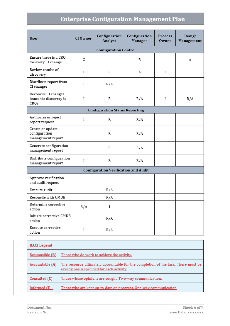 Configuration Management Plan Template – IT Governance Framework