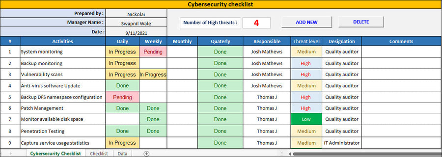 Cyber security Checklist Template, Cybersecurity  Checklist