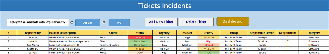 ITSM  Dashboard