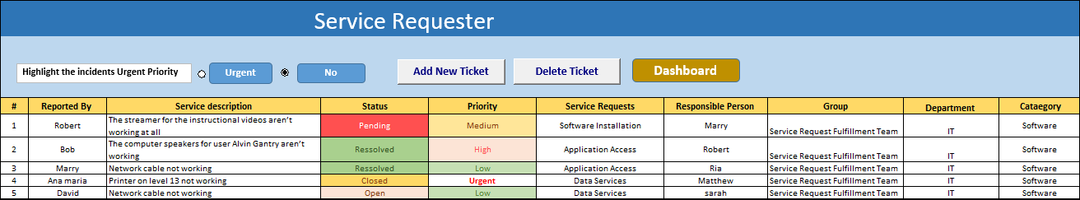 ITSM  Dashboard