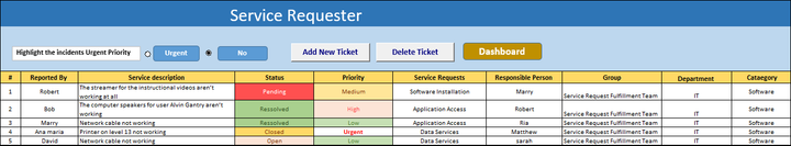 ITSM  Dashboard