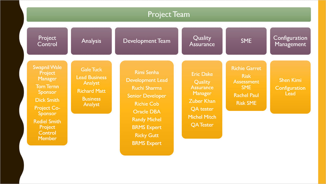 Project Management Templates Toolkit