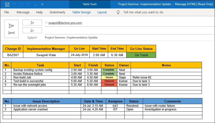Implementation Updates Project Gamma Implementation Update – IT Governance Framework