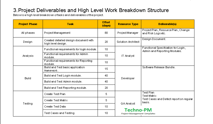 Project Management Templates Toolkit