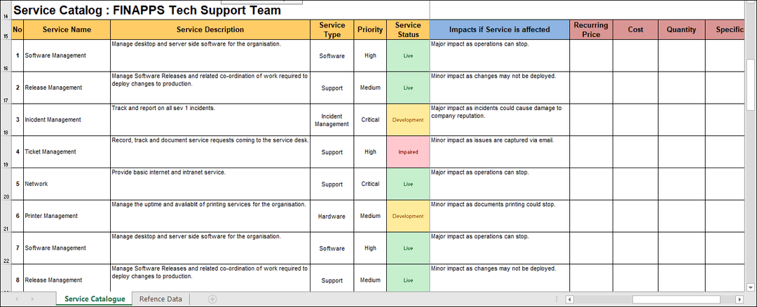 ITSM 4 Bundle