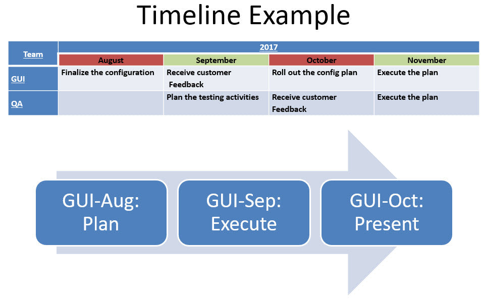 Project Management Templates Toolkit